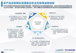 2016年中国农产品互联网化白皮书 全农业概述