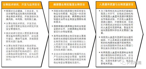 新出台的 生物安全法 ,对生物医药行业影响究竟有多大