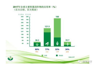 今天,科学家探讨生物技术商业化,科普任重道远