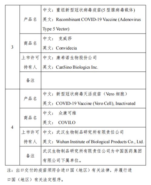 商务部等4部委公布可供对外出口的新型冠状病毒疫苗产品清单