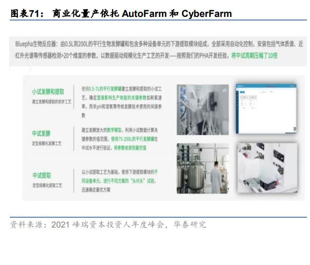 化妆品行业专题研究:合成生物,或为国妆“新能源”