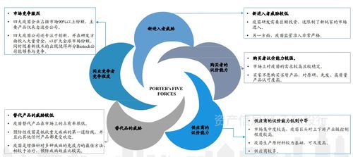 生物技术行业价值研究报告 千际咨询