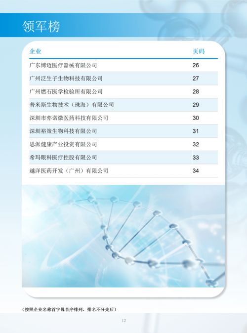 正式发布 大湾区生物科技50强报告